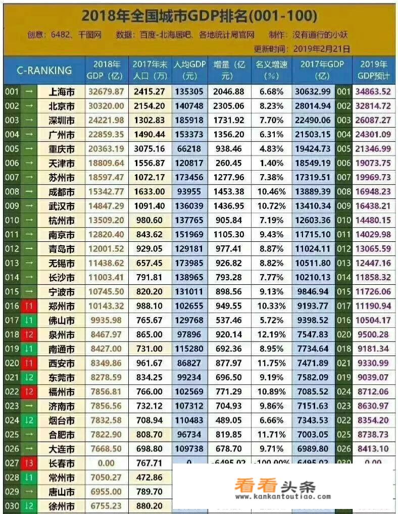 中国最“厉害”的几座地级市，GDP均超万亿，是哪几个？如何评价？_宁夏汽车压铸价格查询