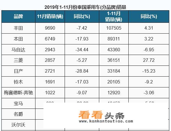 为什么很多泰国人喜欢丰田车？_菲律宾丰田汽车价格