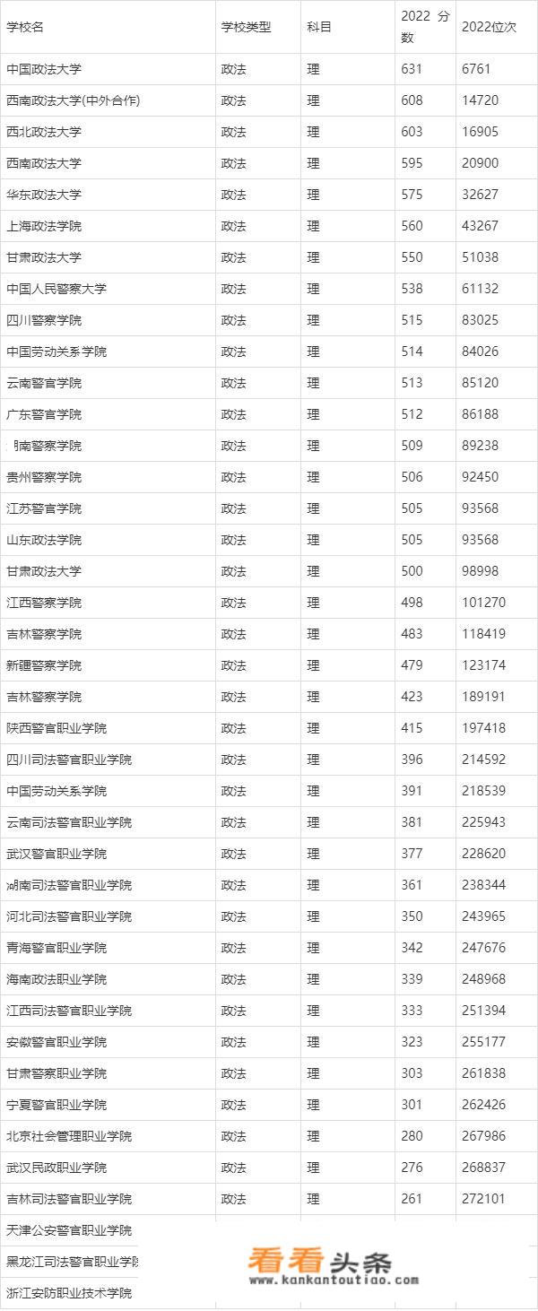 中国政法大学，中国人民大学，法学哪个学校好？_最好的政法大学