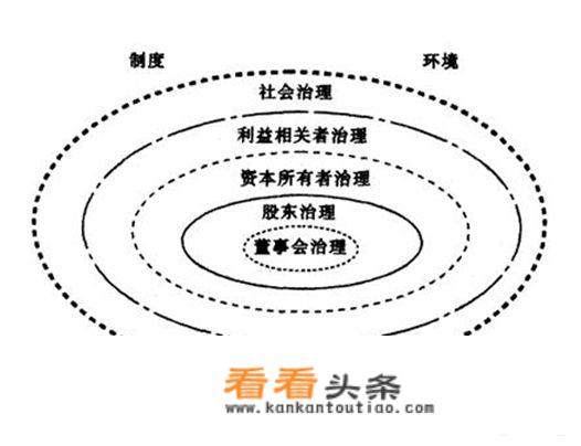 创始人、CEO、总裁和董事长到底谁更大？_总裁游戏