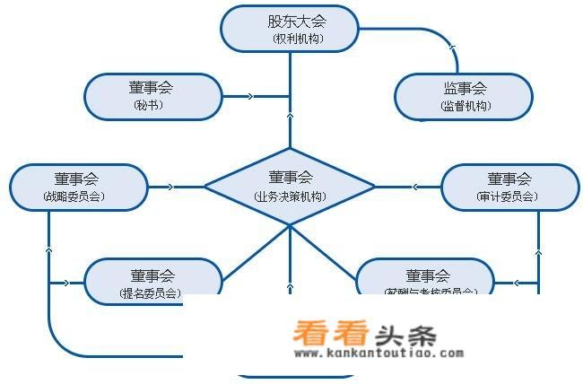 创始人、CEO、总裁和董事长到底谁更大？_总裁游戏