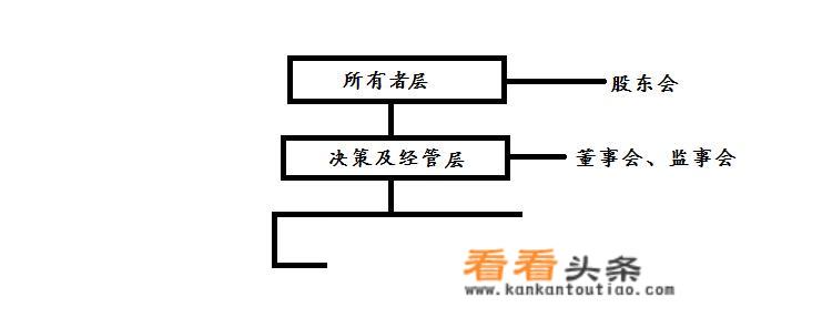 创始人、CEO、总裁和董事长到底谁更大？_总裁游戏