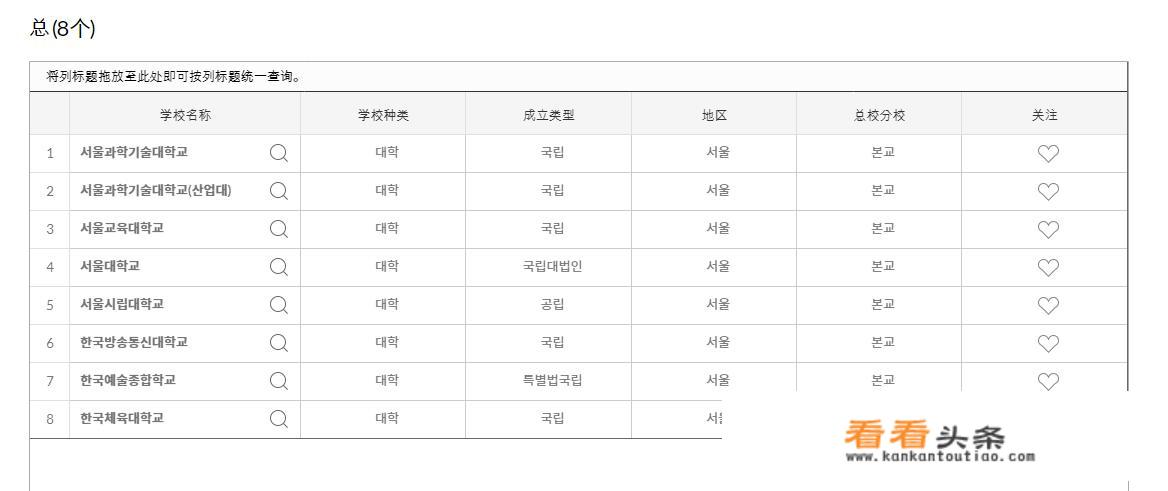 韩国国立大学都有哪些？_韩国公立大学