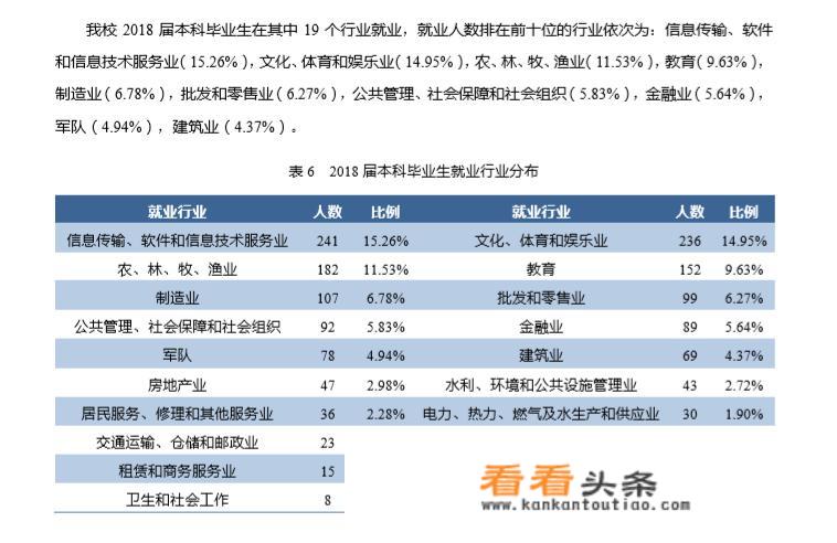 北京林业大学毕业后有什么去向？发展如何？_北京林业大学就业