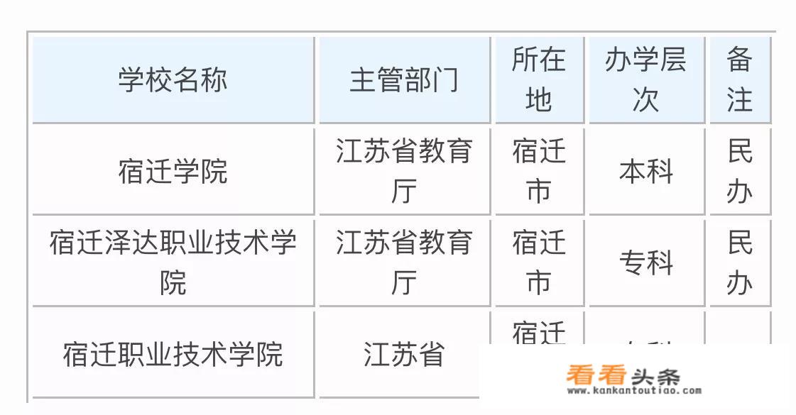 宿迁学院是哪8所大学办的？_宿迁大学有哪些