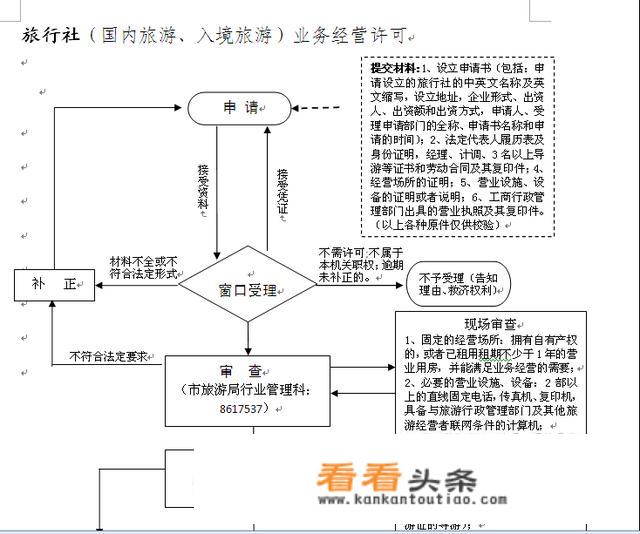 如果我有旅游地接资源，如何发展销售业务呢