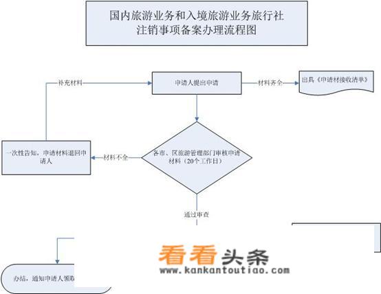 如果我有旅游地接资源，如何发展销售业务呢