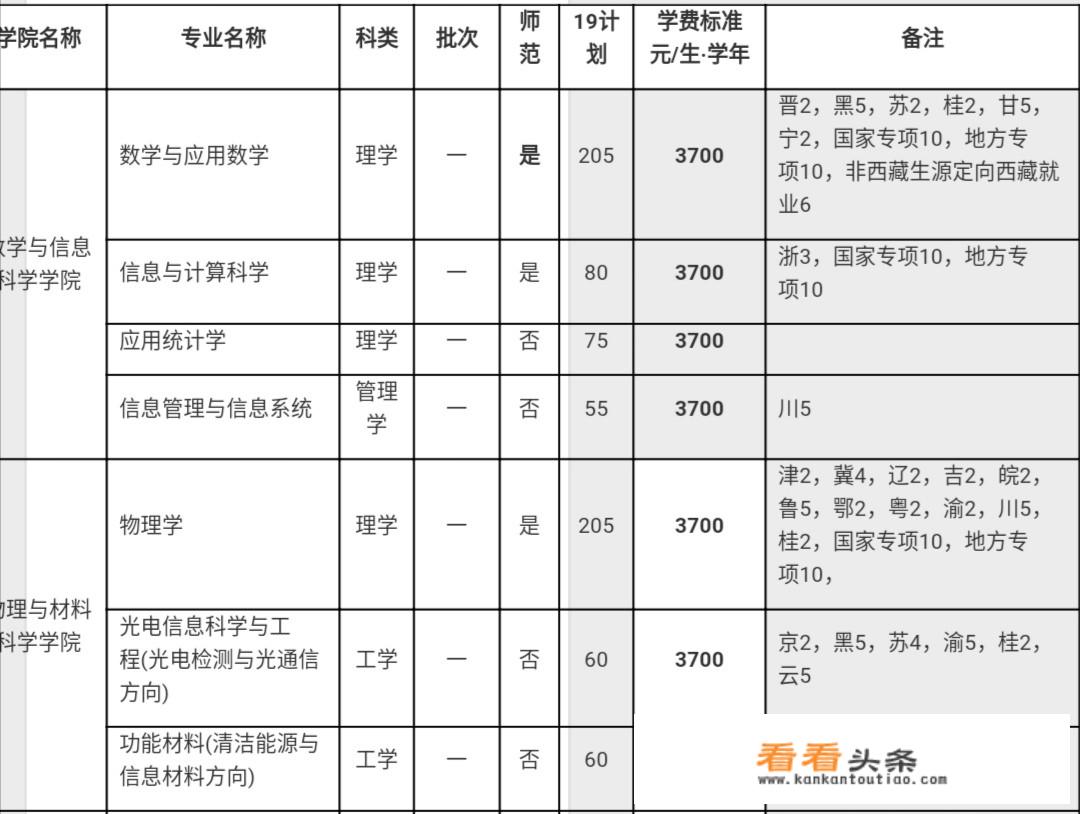 河师大2022年公费师范生就业去向