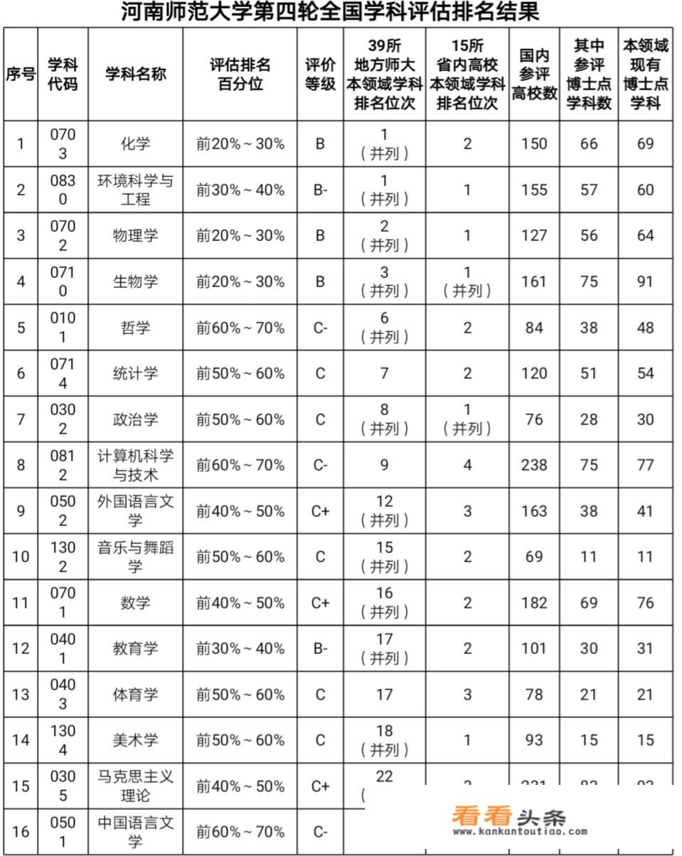 河师大2022年公费师范生就业去向