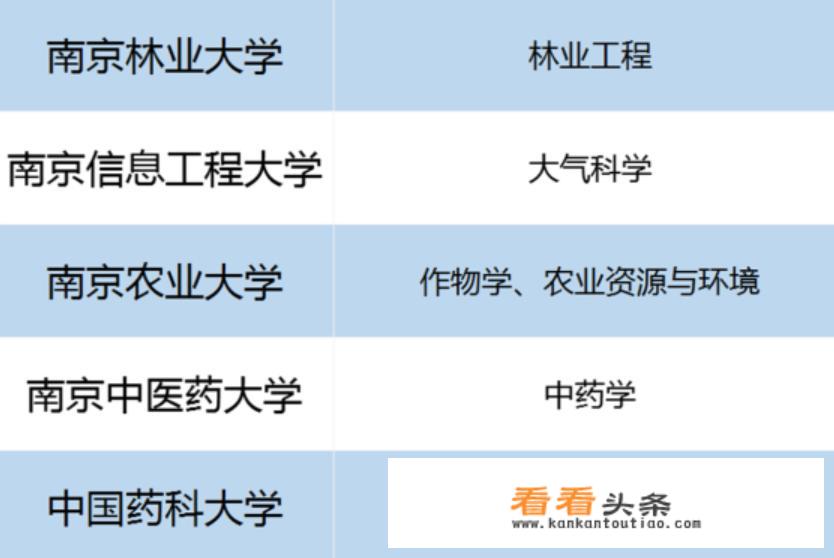 江苏大学在中国排名