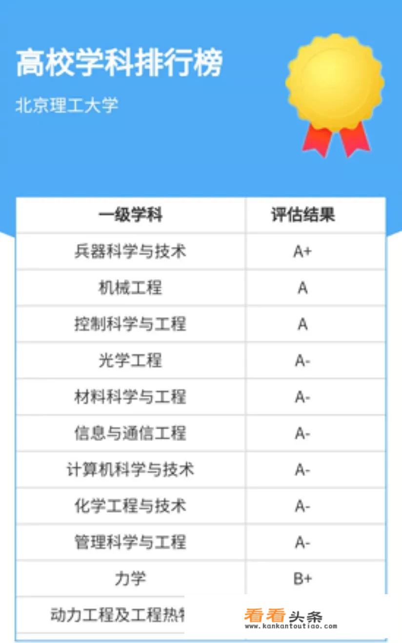 北京理工大学的计算机科学与技术和软件工程怎么样，在985高校中处于什么水平