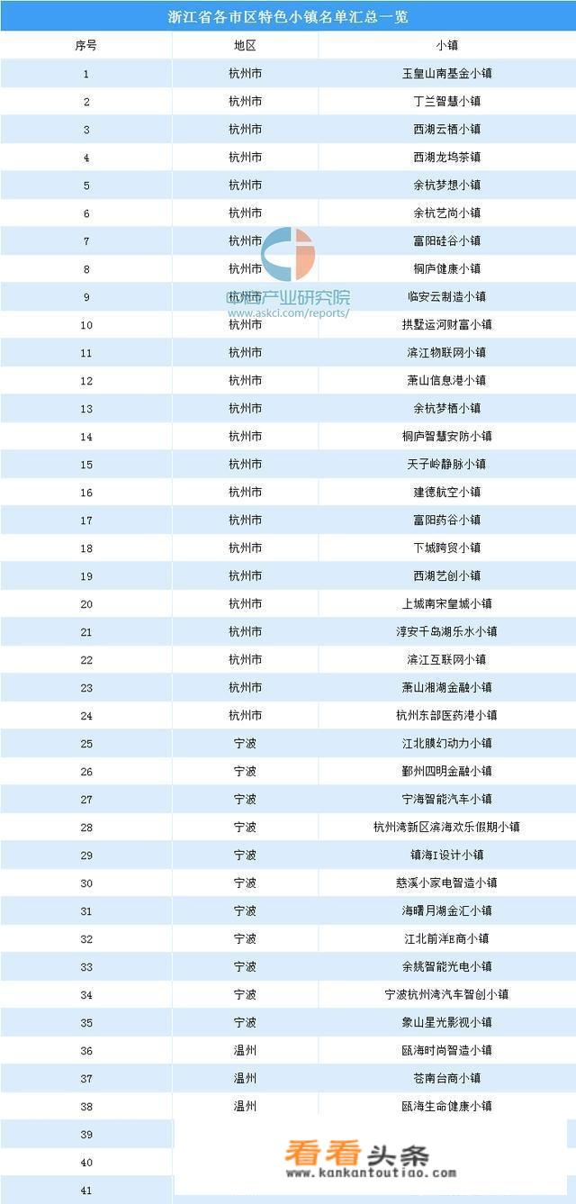 浙江特色小镇推荐，浙江知名的特色小镇有哪些