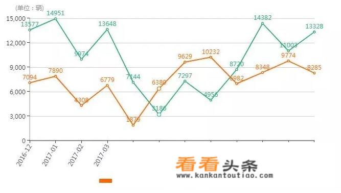 集体官降，翼虎销量暴跌，福特与长安合资真的是错误吗