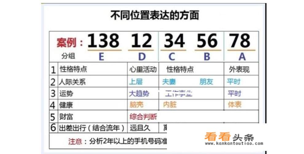 输入手机号就能查到手机主人所在位置，大家怎么看这个软件