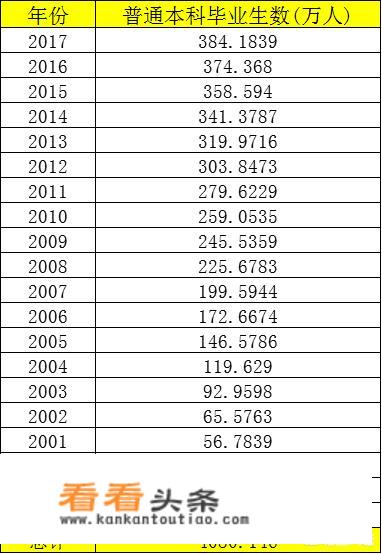 全国2021年入学人数