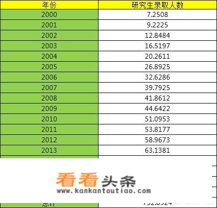 全国2021年入学人数