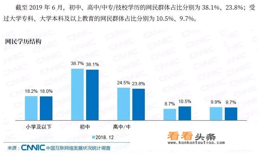 目前我国本科生、研究生、博士生数量有多少