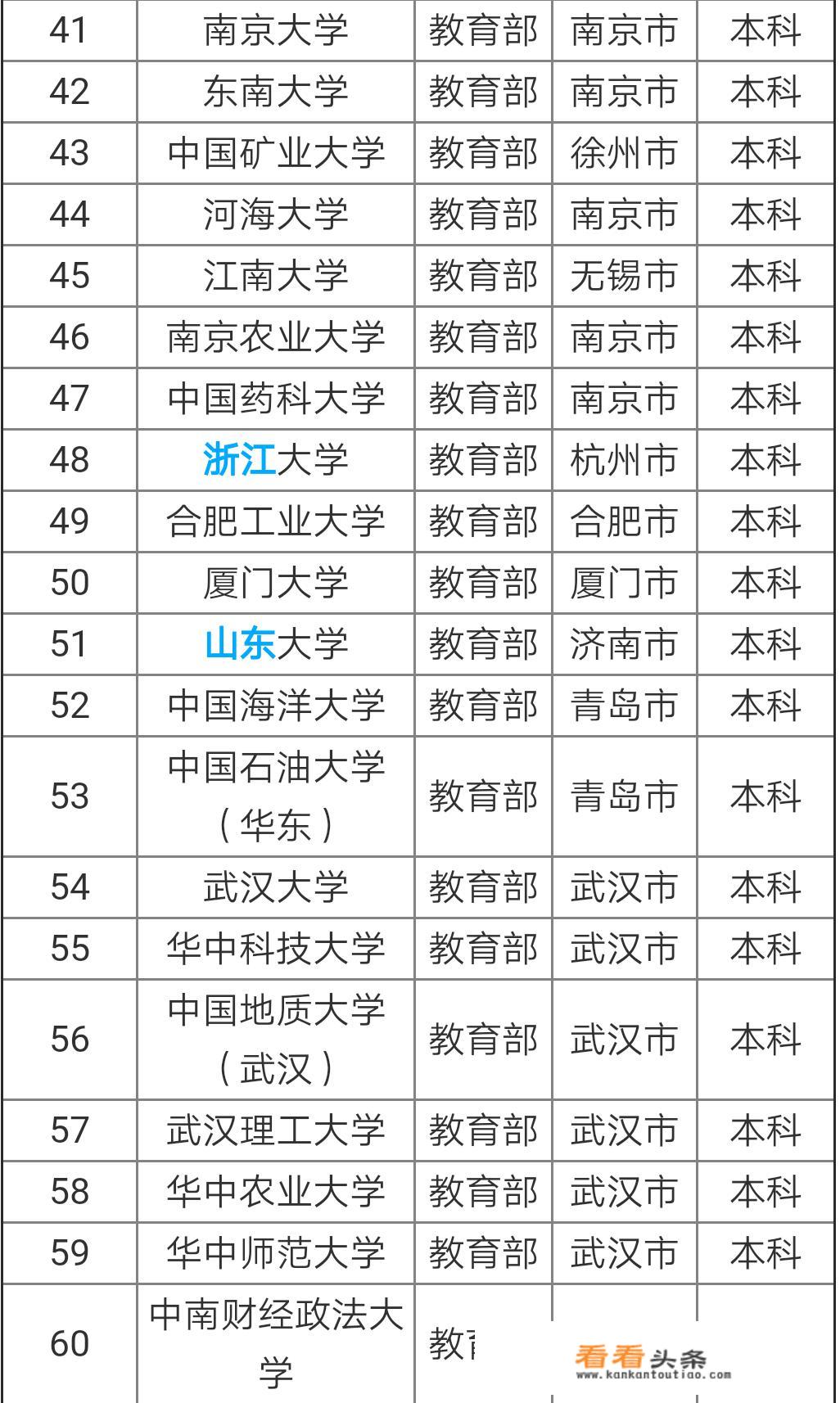 大学省属和部属有哪些区别