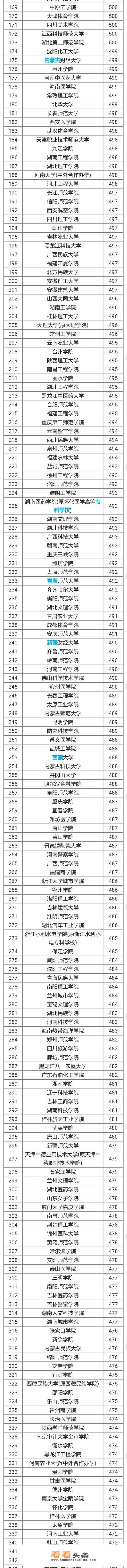 2020文史类二本大学排名及分数线