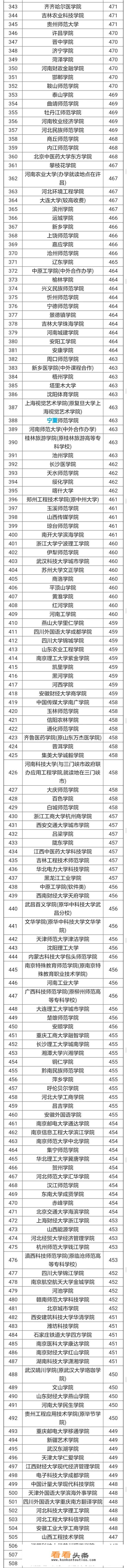 2020文史类二本大学排名及分数线