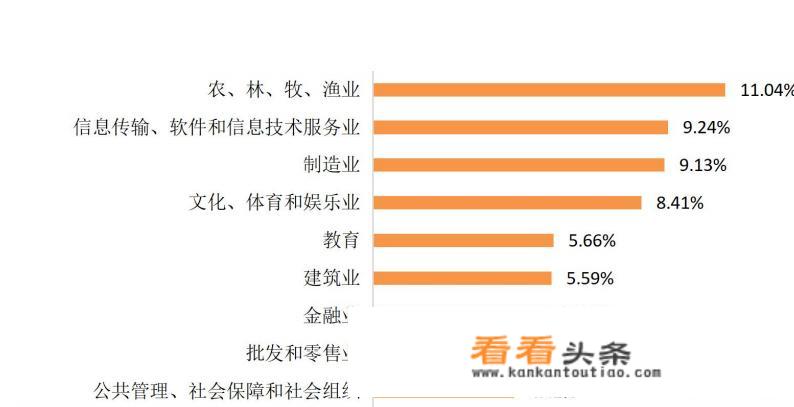 浙江农林大学怎么样