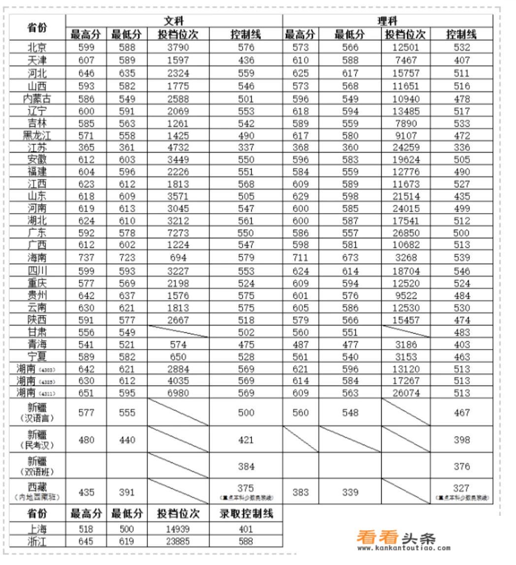 湖南师范大学是什么级别单位