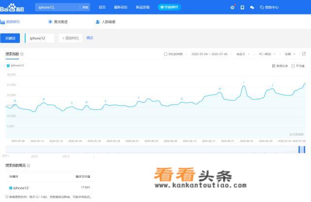 iphone12尺寸长宽多少厘米