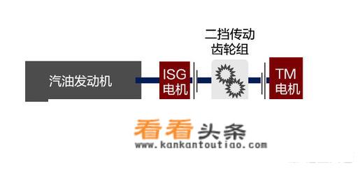 名爵6新能源汽车的综合油耗是多少