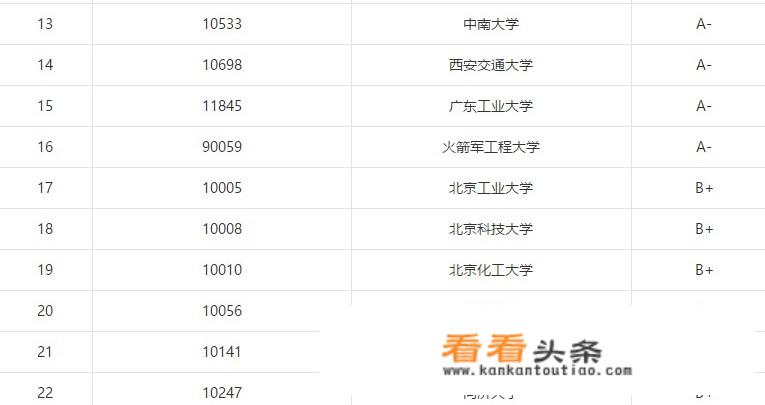 请问北京科技大学自动化专业怎么样