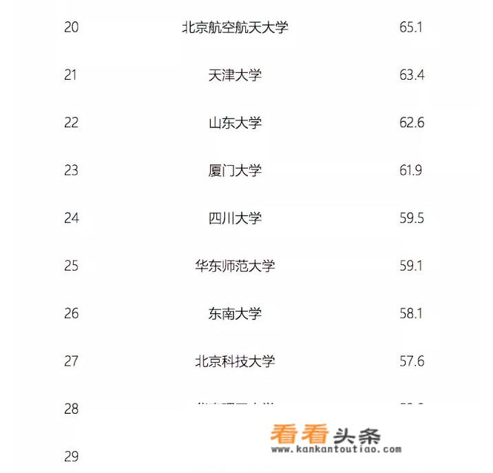 请问北京科技大学自动化专业怎么样