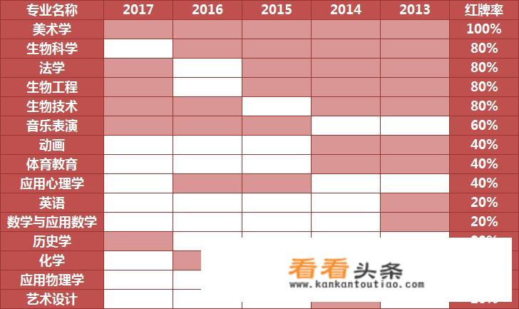 武汉大学生命科学学院怎么样