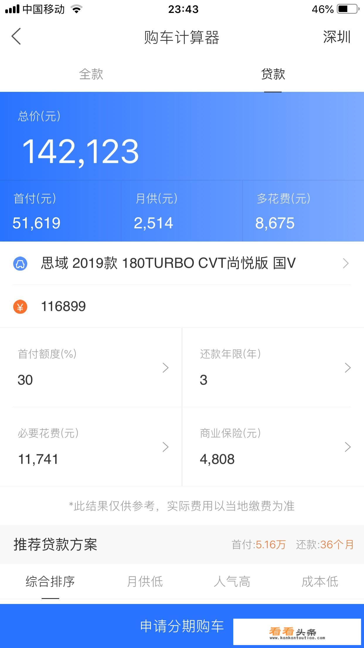 本人手握五万，月薪六千，想分期买台19款思域，能买吗