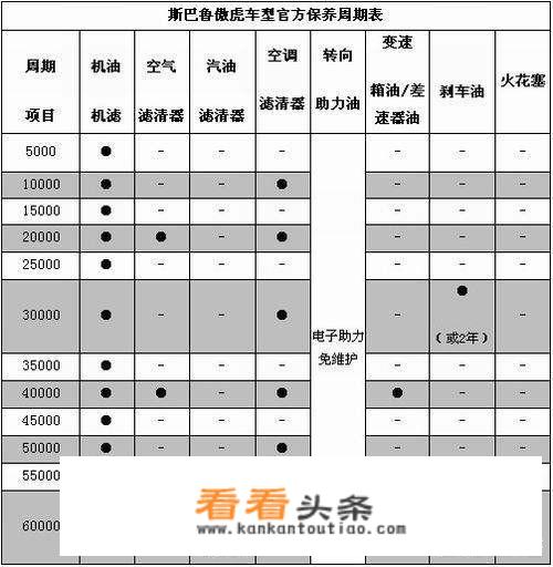 斯巴鲁保养一次多少钱