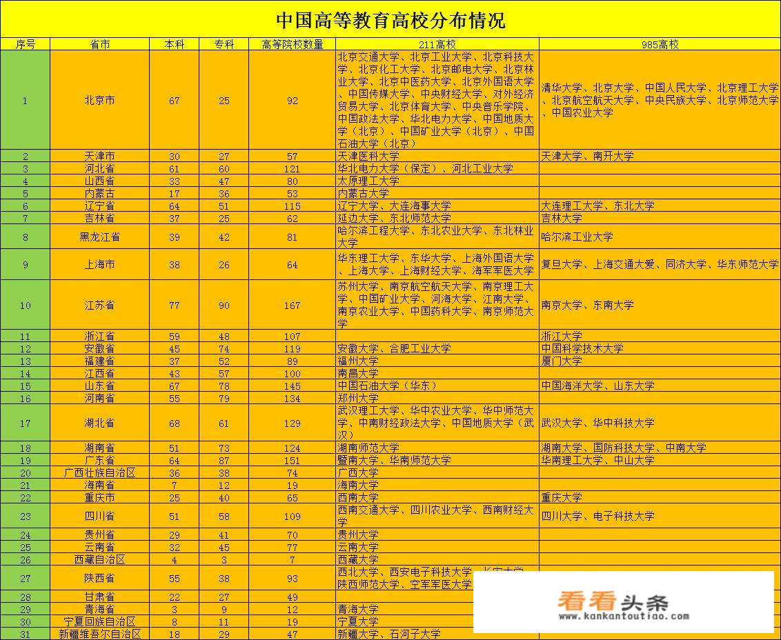 西安交通大学工程力学如何