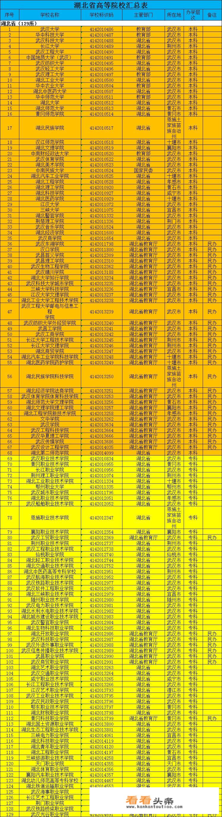 西安交通大学工程力学如何