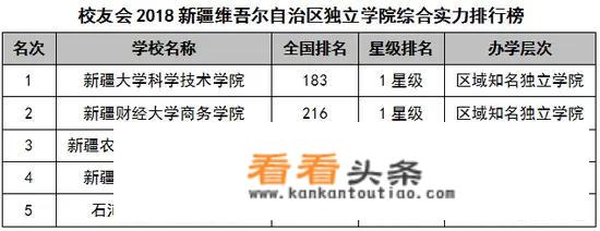 cuba全国八强排名