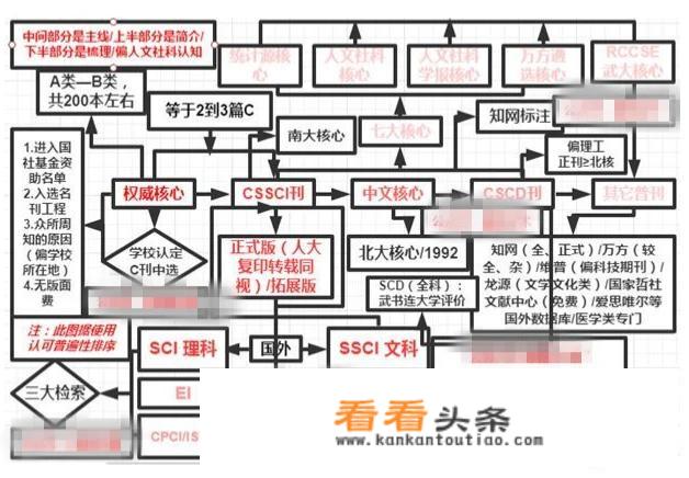 什么是核心期刊？发一篇核心有多难