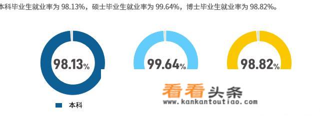 北京哪些985和211大学较好？北京交通大学怎么样