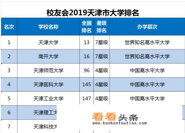 天津工业大学有含金量吗