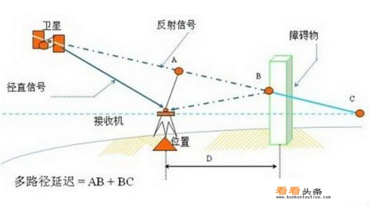 防盗GPS哪个品牌好