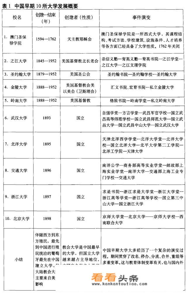 中国最早的大学是不是北京大学？为什么