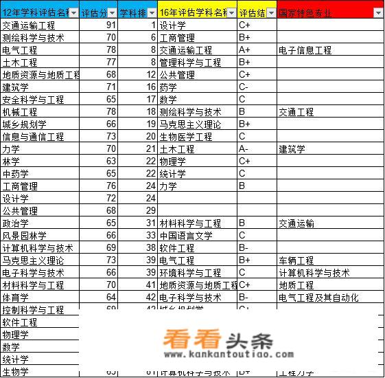 安全工程考研难度排名