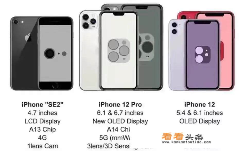 网传苹果亮大招IPhone 12系列最低4500元起，国产手机还有活路吗