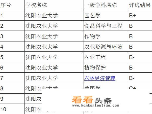 在沈阳农业大学就读是一种怎样的体验？