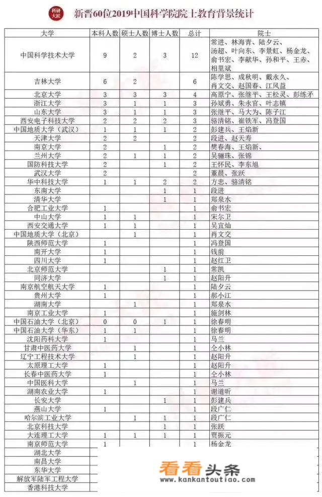 2019年通信会士评选出路，两电一邮表现如何？