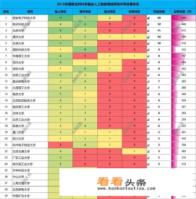 2019年通信会士评选出路，两电一邮表现如何？