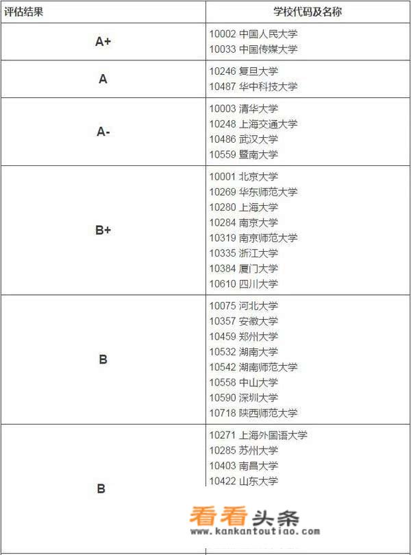 请同学们告诉下，华科新闻与信息传播学院好吗？