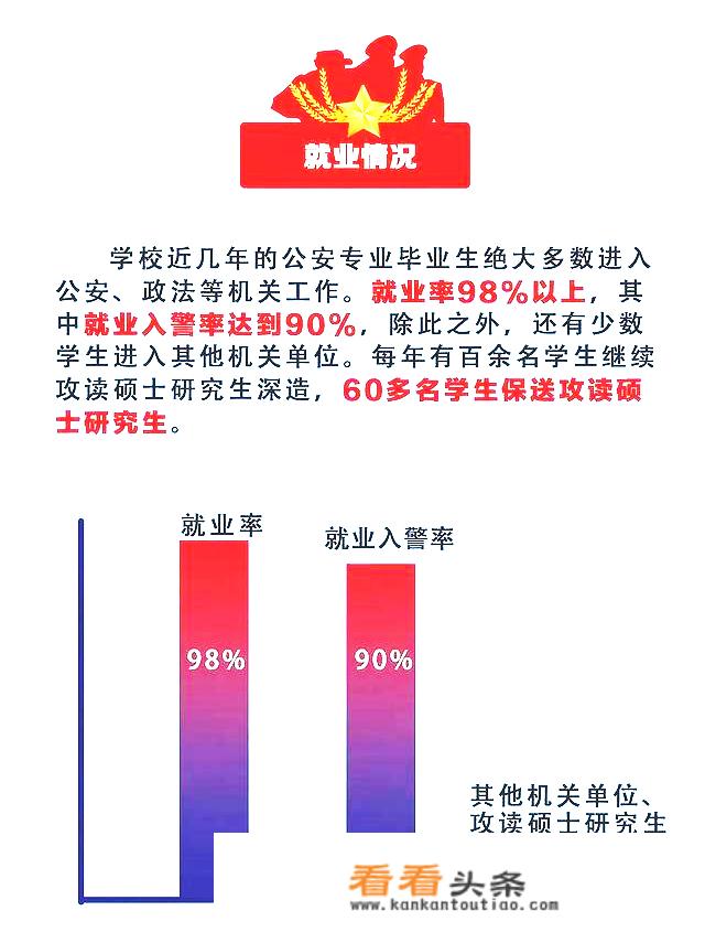 30岁考到中国人民公安大学硕士还有机会参加警察考试吗？