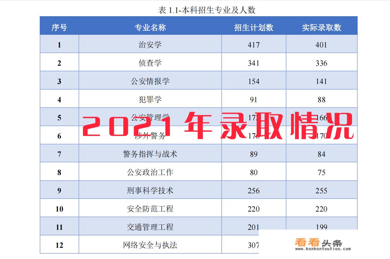 30岁考到中国人民公安大学硕士还有机会参加警察考试吗？