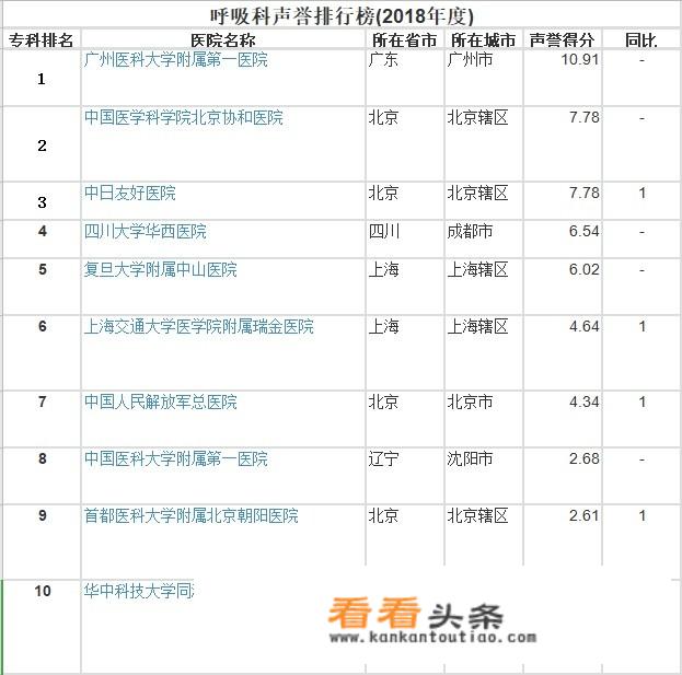 谁知道现任的广州医学院荔湾医院的院长的名字啊？